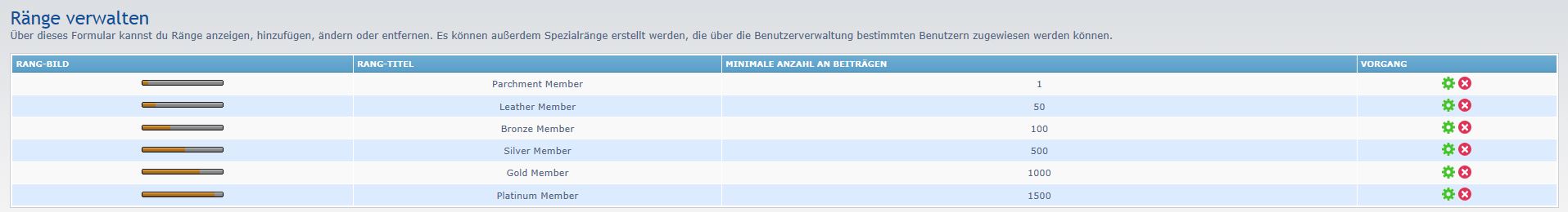 Beitragszähler.Ränge.JPG